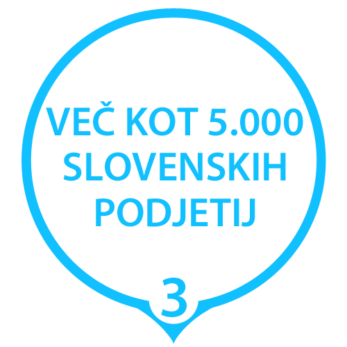 Več kot 5000 slovenskih podjetij